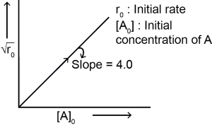 Question diagram