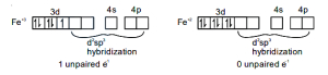 Solution diagram