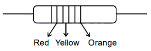 Question diagram