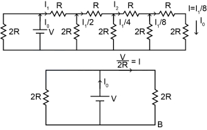 Solution diagram