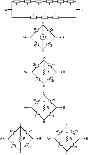 Solution diagram