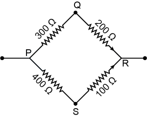 Solution diagram