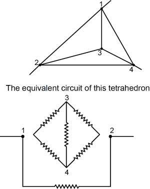 Solution diagram