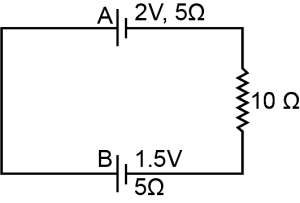 Question diagram