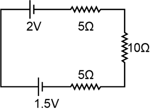 Solution diagram