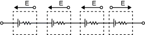 Solution diagram