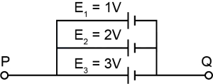 Question diagram