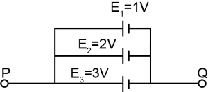 Solution diagram