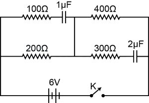 Question diagram