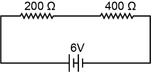 Solution diagram