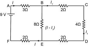 Solution diagram