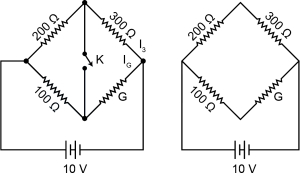Solution diagram