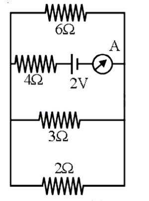 Question diagram