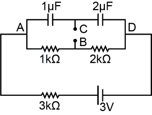 Solution diagram