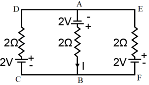 Solution diagram