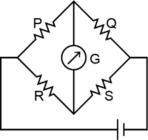 Question diagram