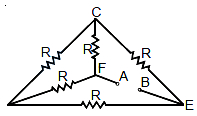 Question diagram