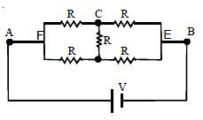 Solution diagram