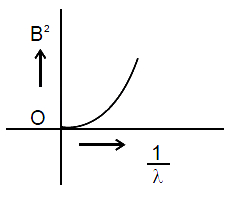 Option A