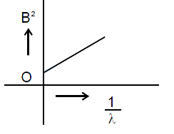 Option B