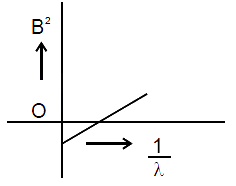 Option C