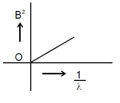 Option D