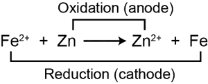 Solution diagram