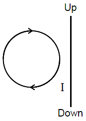 Question diagram