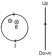 Solution diagram
