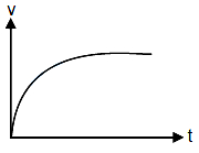 Option B