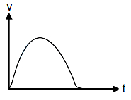 Option C