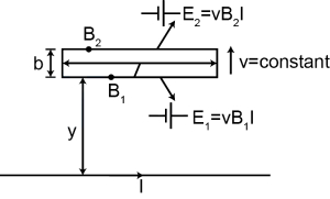 Solution diagram