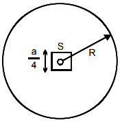 Solution diagram