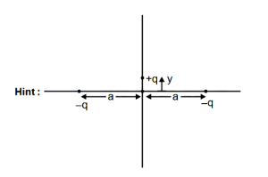 Solution diagram