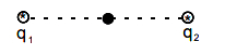 Solution diagram