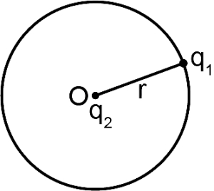 Solution diagram