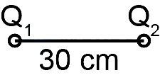 Solution diagram