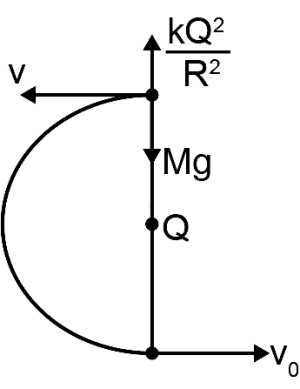 Solution diagram