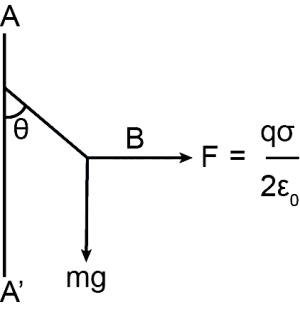 Solution diagram