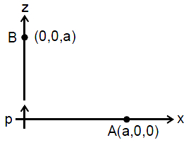 Solution diagram