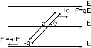 Solution diagram