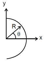Question diagram