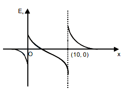 Option A