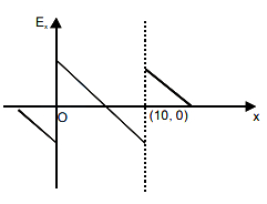 Option D