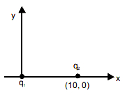 Question diagram