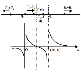Solution diagram