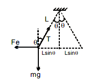 Solution diagram