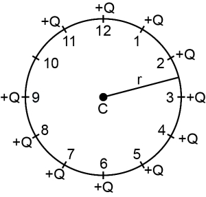 Solution diagram