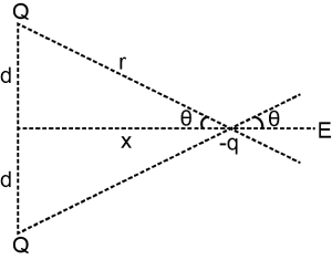 Solution diagram