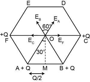 Solution diagram